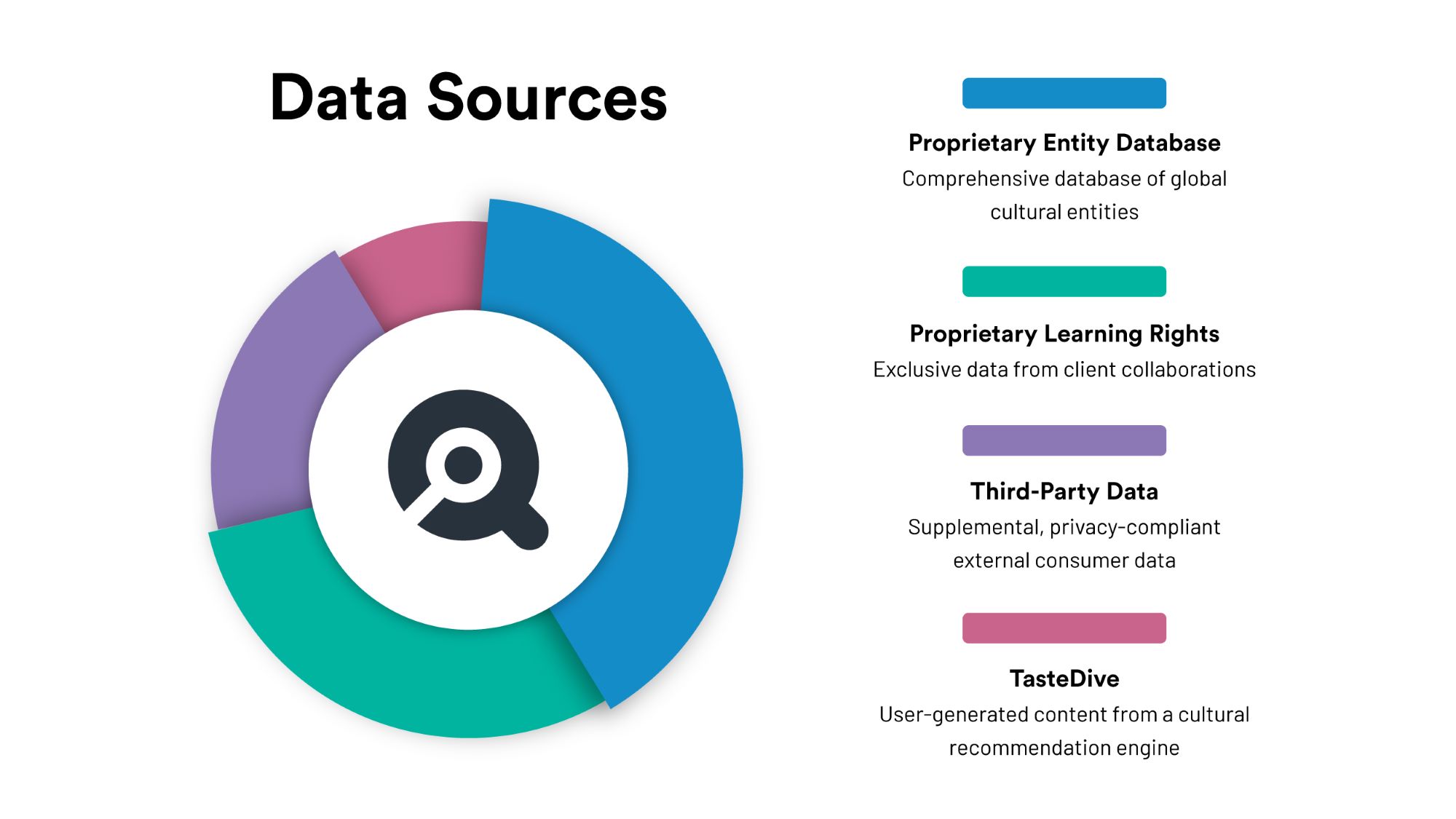Data source graphic Qloo